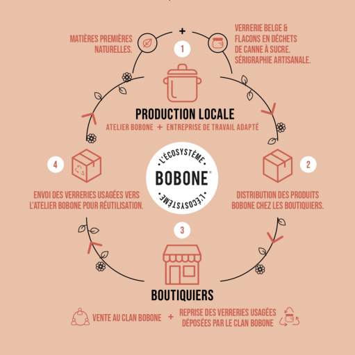 bobone cossmétique team 5